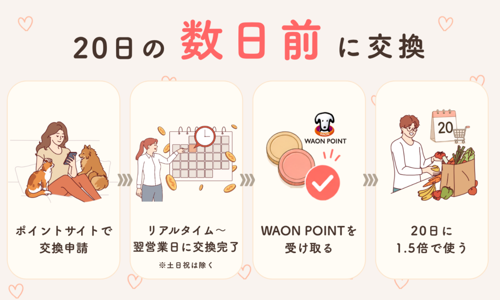 20日の数日前に交換