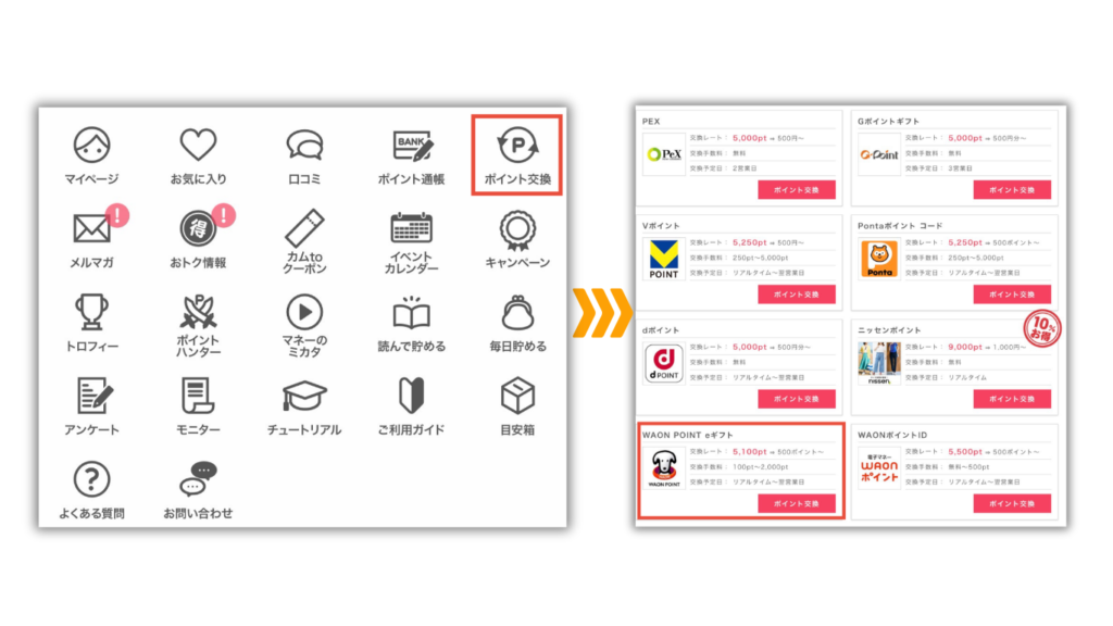 貯めたポイントをWAON POINT eギフトに交換する