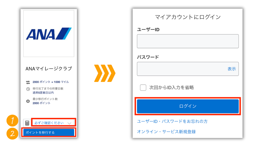 ANAマイレージクラブのポイント移行とアメックスのマイアカウントログイン画面