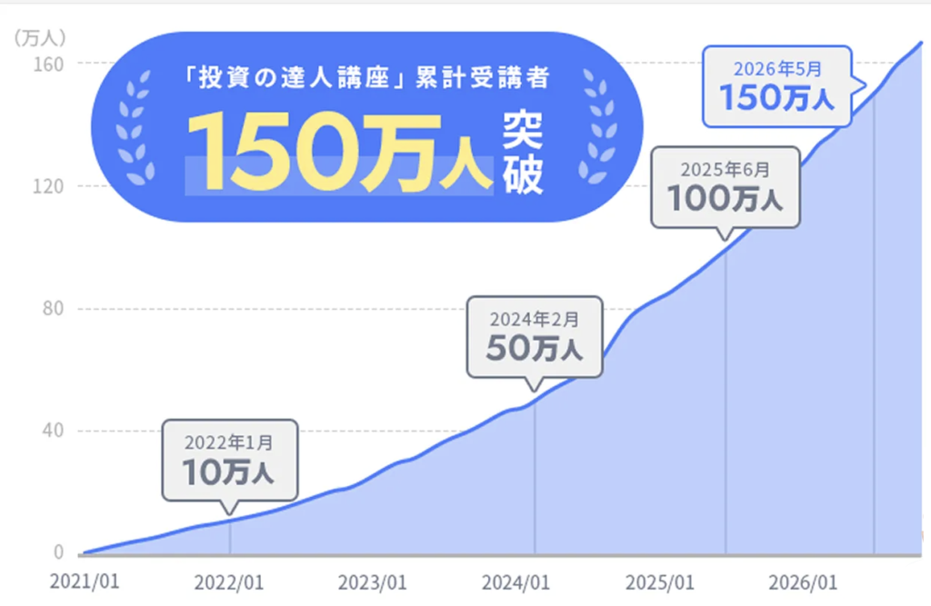 累計受講者150万人突破
