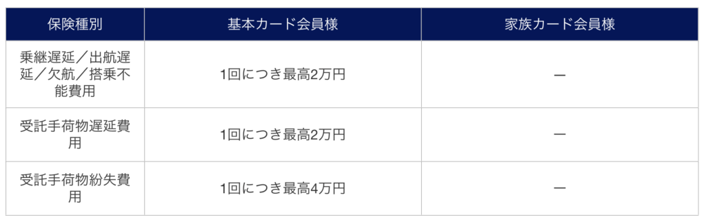 AGP基本カード会員の航空便遅延費用補償は1回につき最高2万円