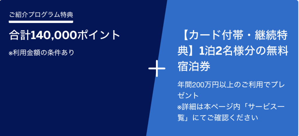 入会後3か月以内の利用で3万ポイント、6か月以内の利用で10万ポイント、通常利用で1万ポイント