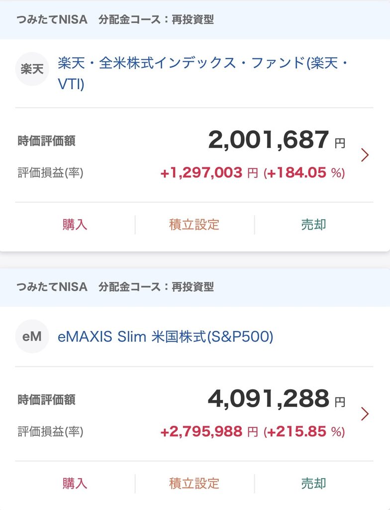2026年8月時点の楽天証券・旧つみたてNISAの運用実績画面