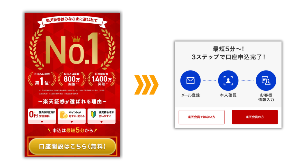楽天証券の口座開設ページで楽天会員かどうかを選ぶ画面