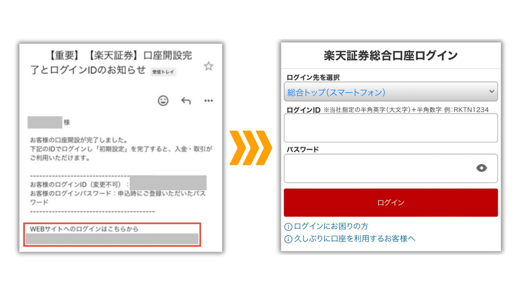 口座開設完了メールからログインIDとパスワードでログインする画面