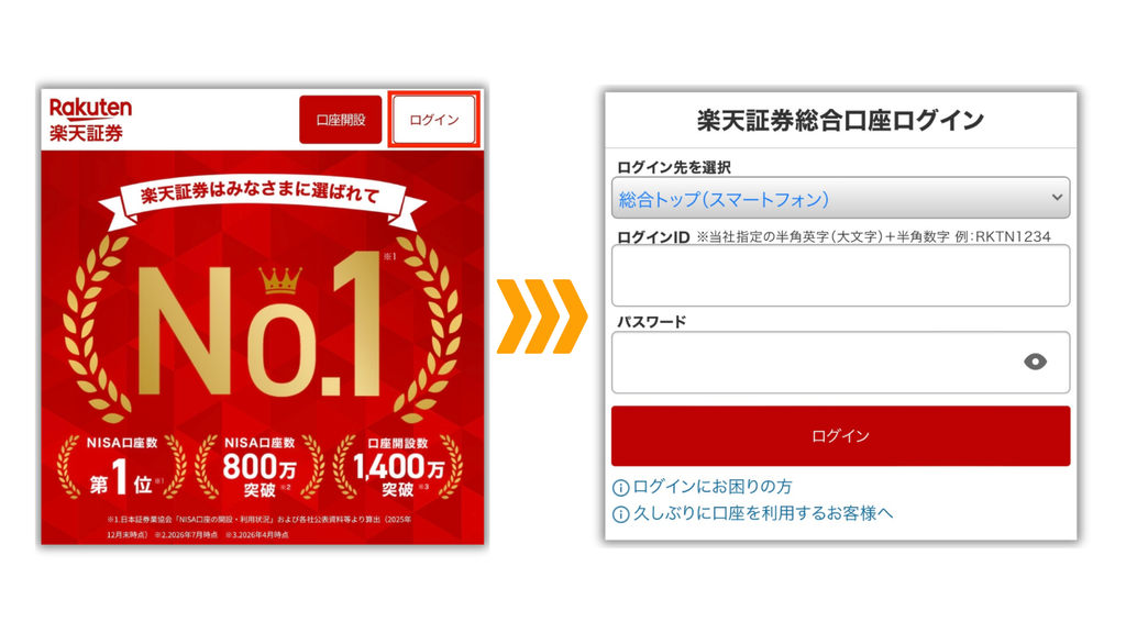 楽天証券公式サイトから総合口座へログインする画面