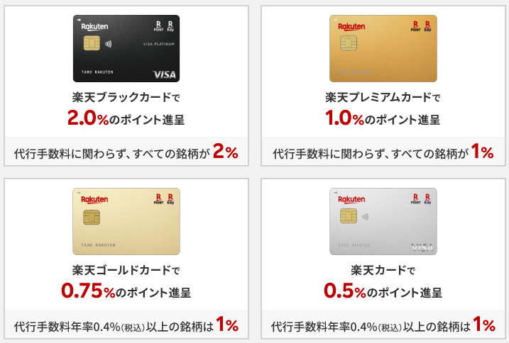 楽天証券のクレカ積立で利用できる楽天カードとポイント還元率